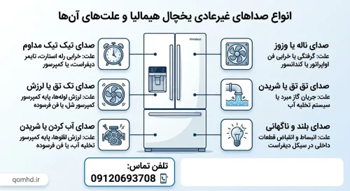 یخچال هیمالیا صدا می‌دهد | علت و رفع صداهای غیرعادی