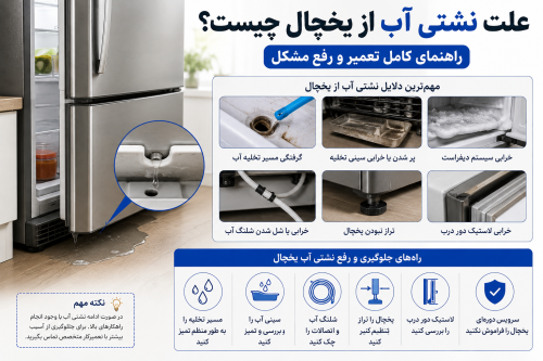 علت نشتی آب از یخچال چیست؟ راهنمای کامل تعمیر و رفع مشکل علت نشتی آب از یخچال چیست؟ راهنمای کامل تعمیر و رفع مشکل