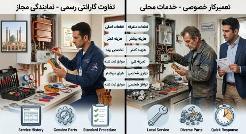 تفاوت گارانتی رسمی و تعمیرکار خصوصی تفاوت گارانتی رسمی و تعمیرکار خصوصی