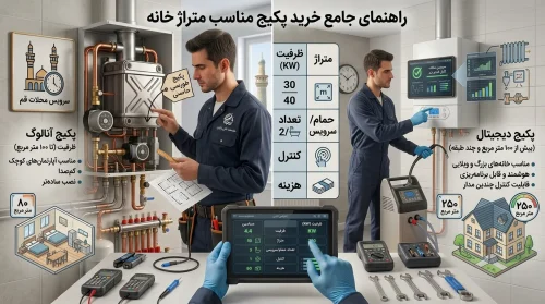 راهنمای خرید پکیج مناسب متراژ خانه راهنمای خرید پکیج مناسب متراژ خانه