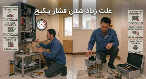 بررسی علت زیاد شدن فشار پکیج توسط تکنسین در محل بررسی علت زیاد شدن فشار پکیج توسط تکنسین در محل
