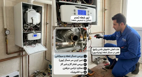 علت خاموش شدن پکیج بعد از ارور شعله